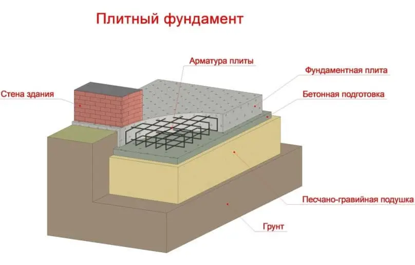 Монолитная плита в СПб и Ленинградской области