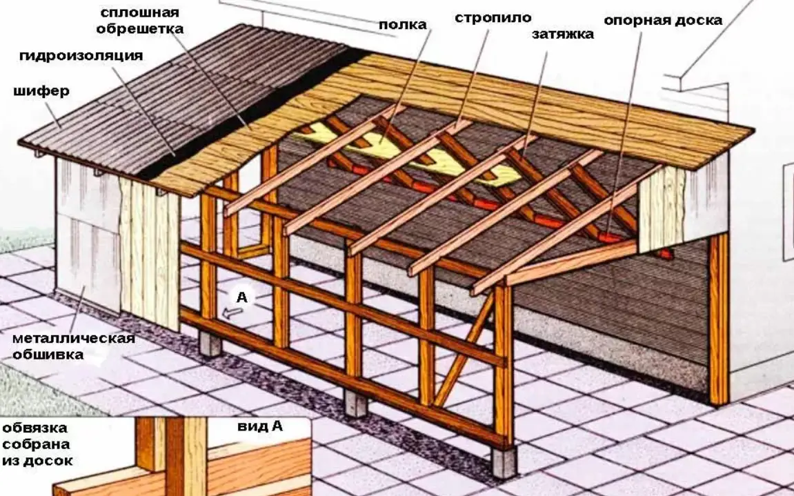 Односкатная крыша из профнастила своими руками | Пошаговая инструкция
