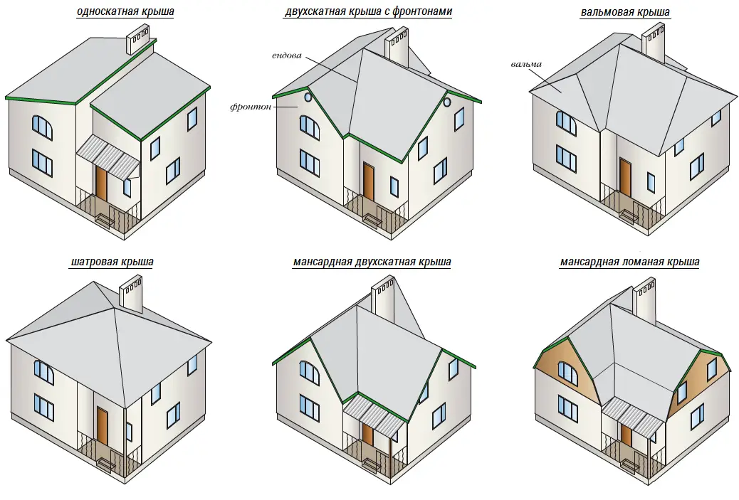Виды крыш частных домов в зависимости от формы: фото и советы по выбору